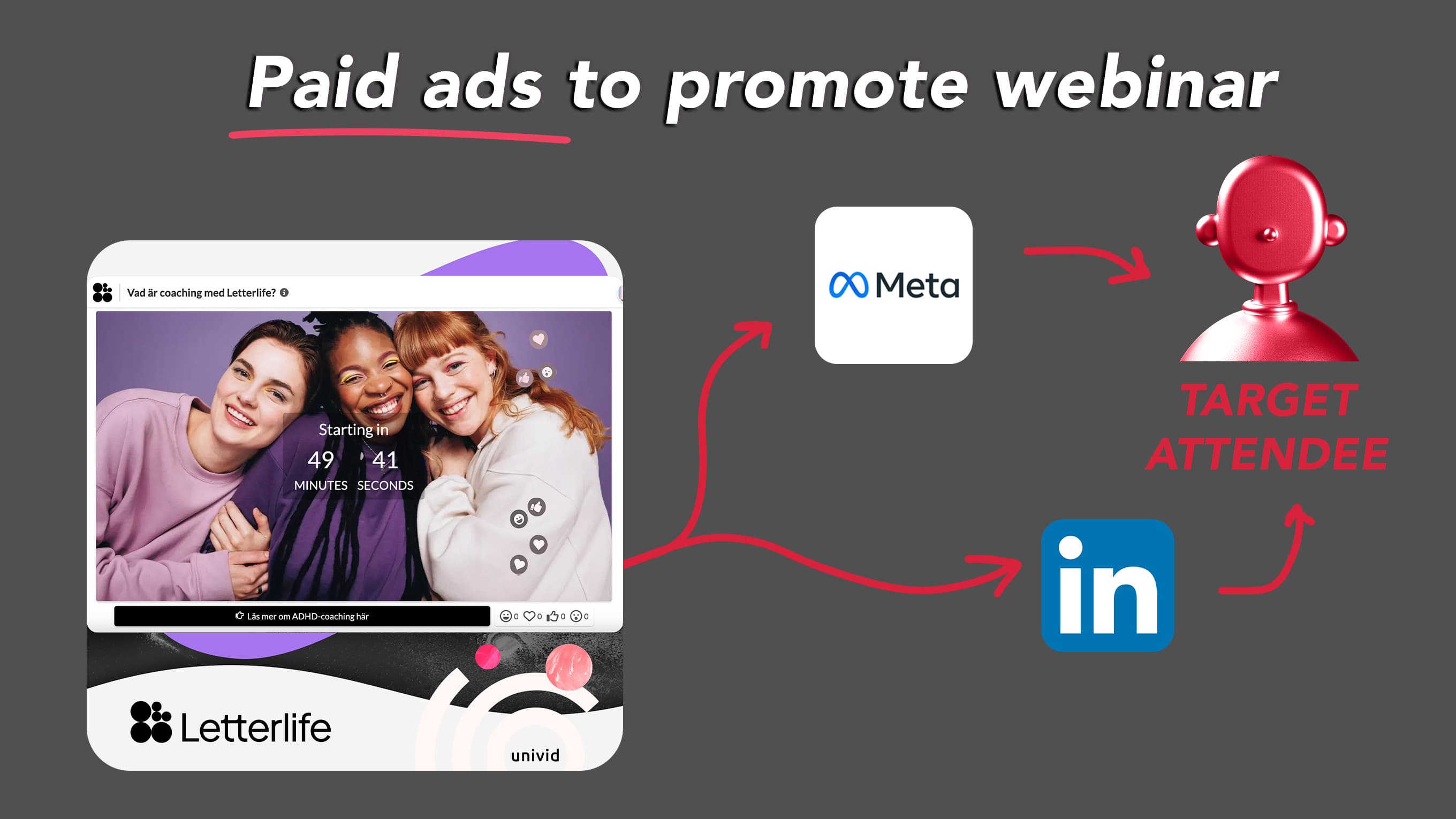 Promote webinar with paid ads on LinkedIn and Meta Promote webinar with paid ads on LinkedIn and Meta