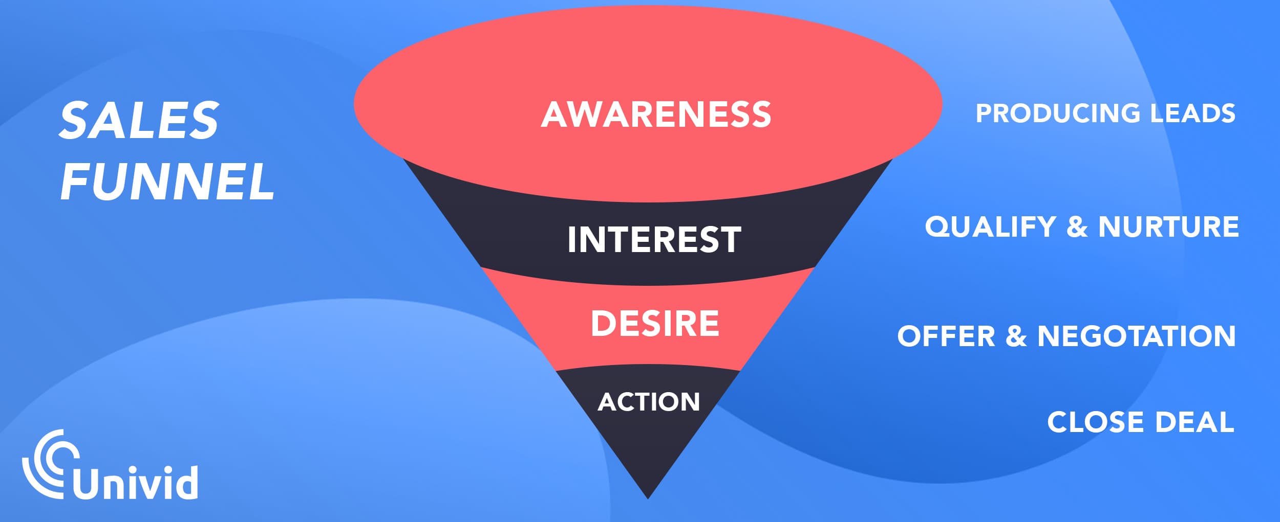 univid-lead-gen-funnel-webinar univid-lead-gen-funnel-webinar
