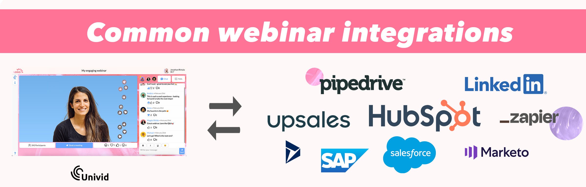Examples of common webinar integrations