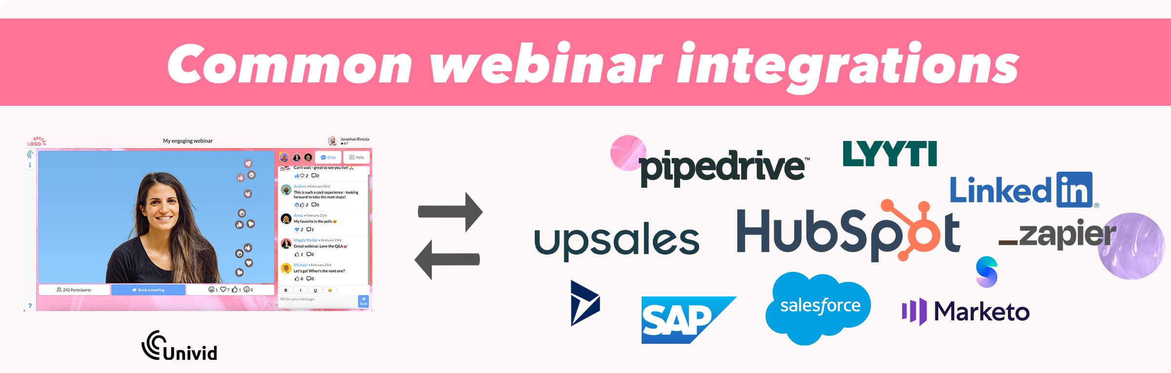 Examples of common webinar integrations Examples of common webinar integrations