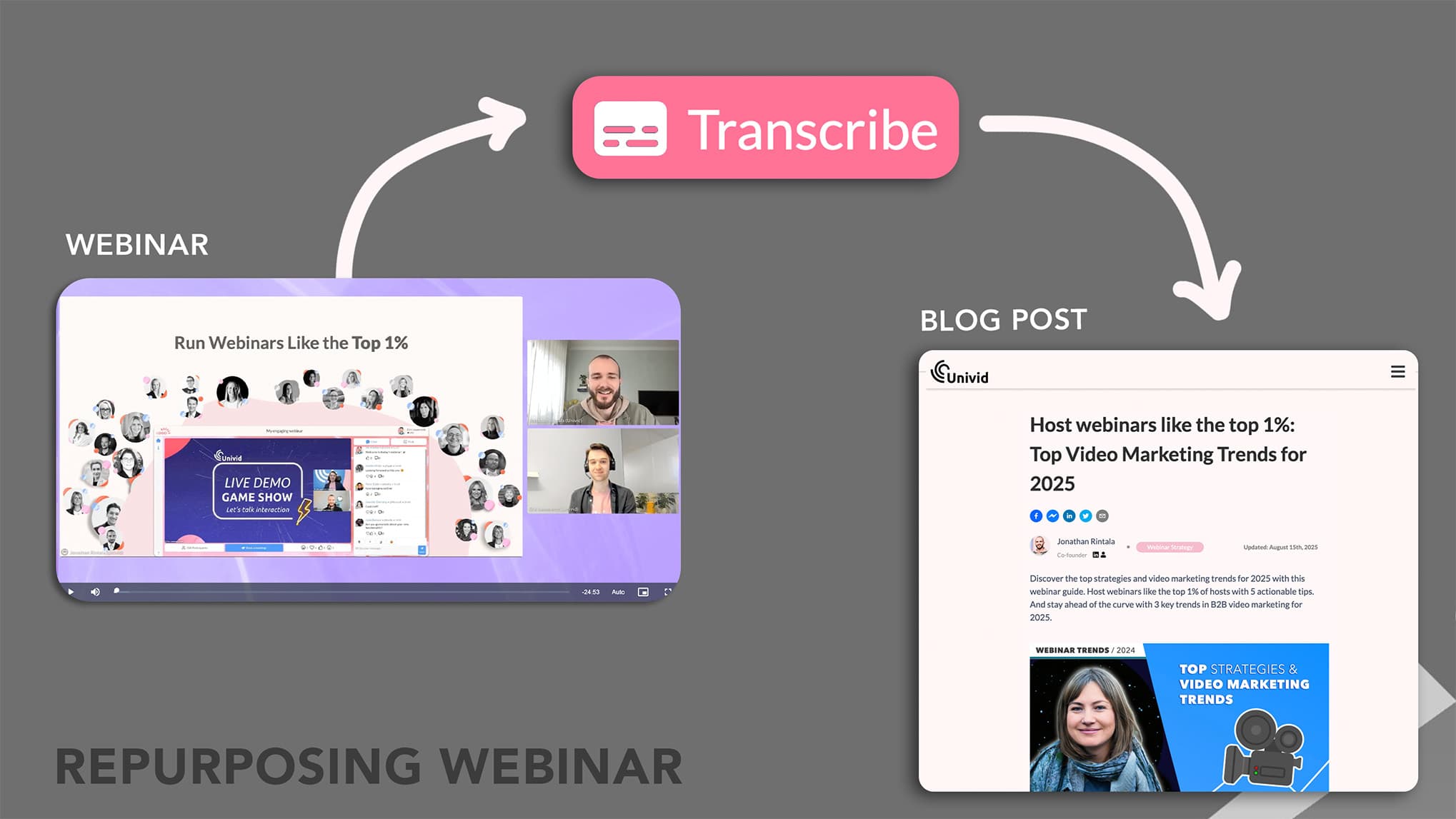 Återanvänd webinar som bloggartikel genom att transkribera Återanvänd webinar som bloggartikel genom att transkribera