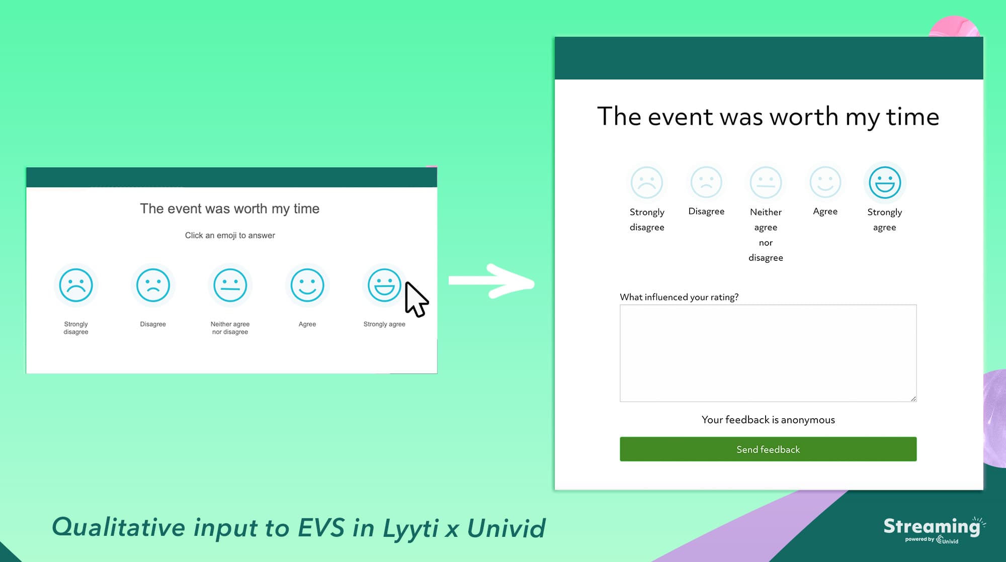 Qualitative input to EVS - Lyyti x Univid Qualitative input to EVS - Lyyti x Univid