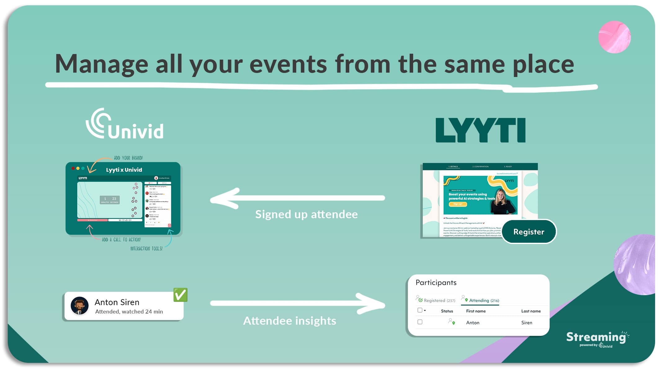 Lyyti x Unvid - Event management software for engaging webinars Lyyti x Unvid - Event management software for engaging webinars