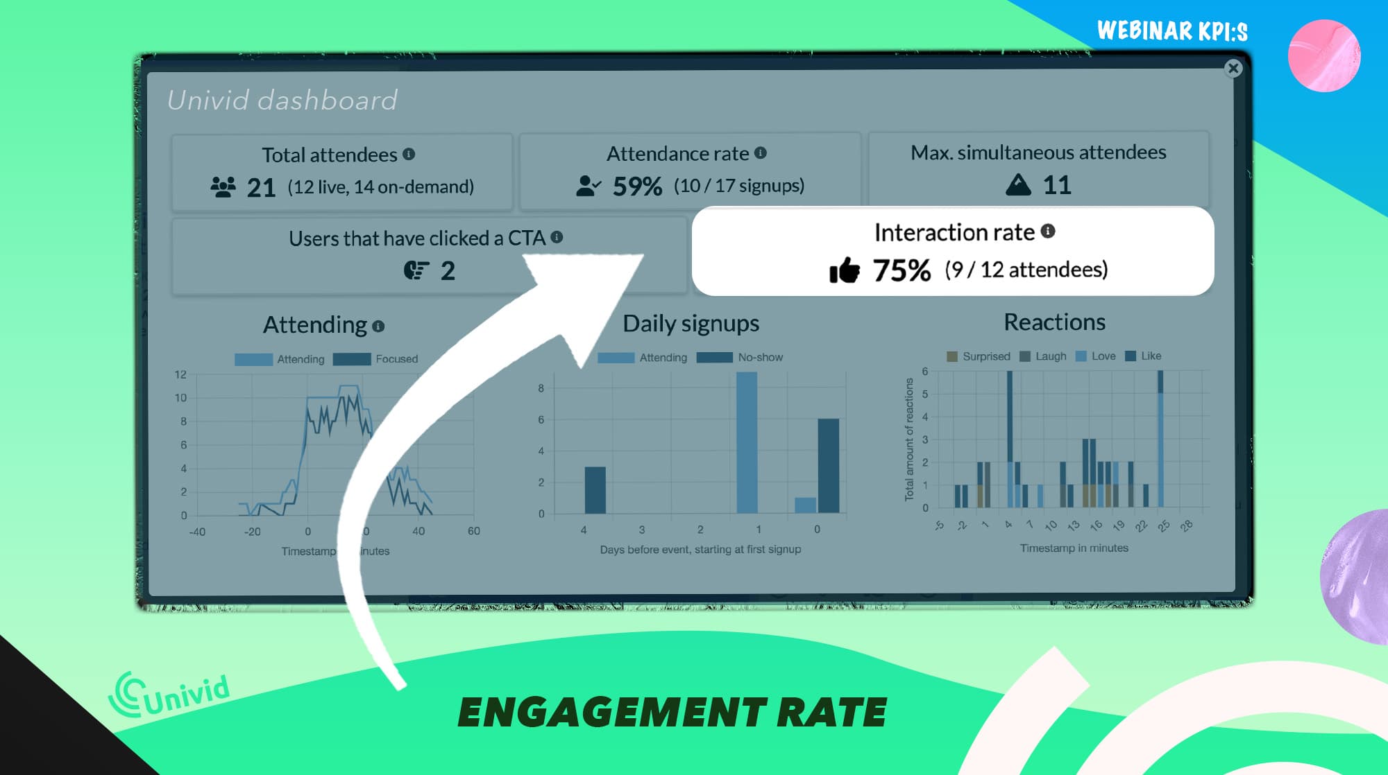 Engagement rate of event - Webinar KPI:s Engagement rate of event - Webinar KPI:s