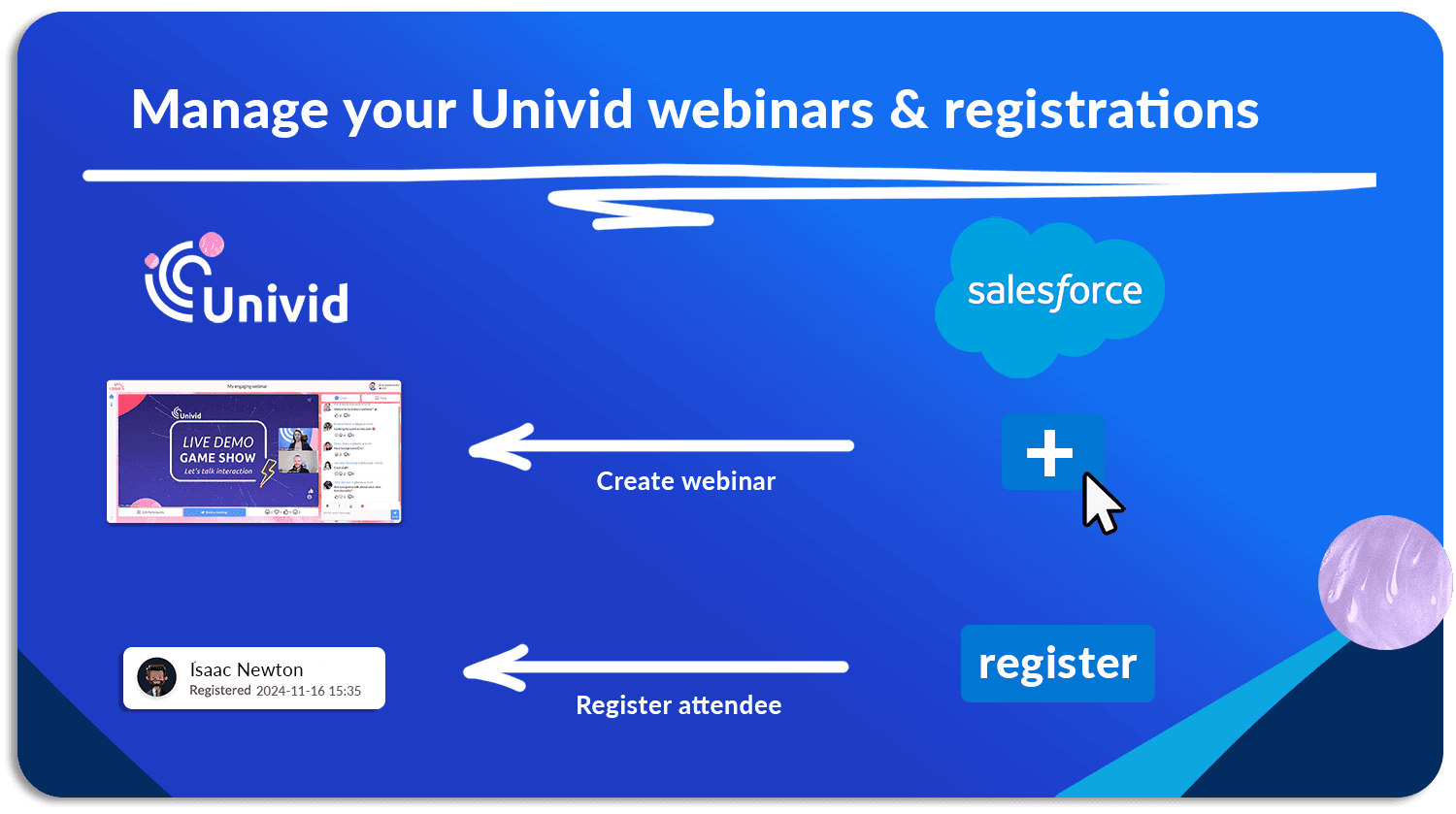 Salesforce integration for webinars to Univid - Manage webinars and attendees Salesforce integration for webinars to Univid - Manage webinars and attendees