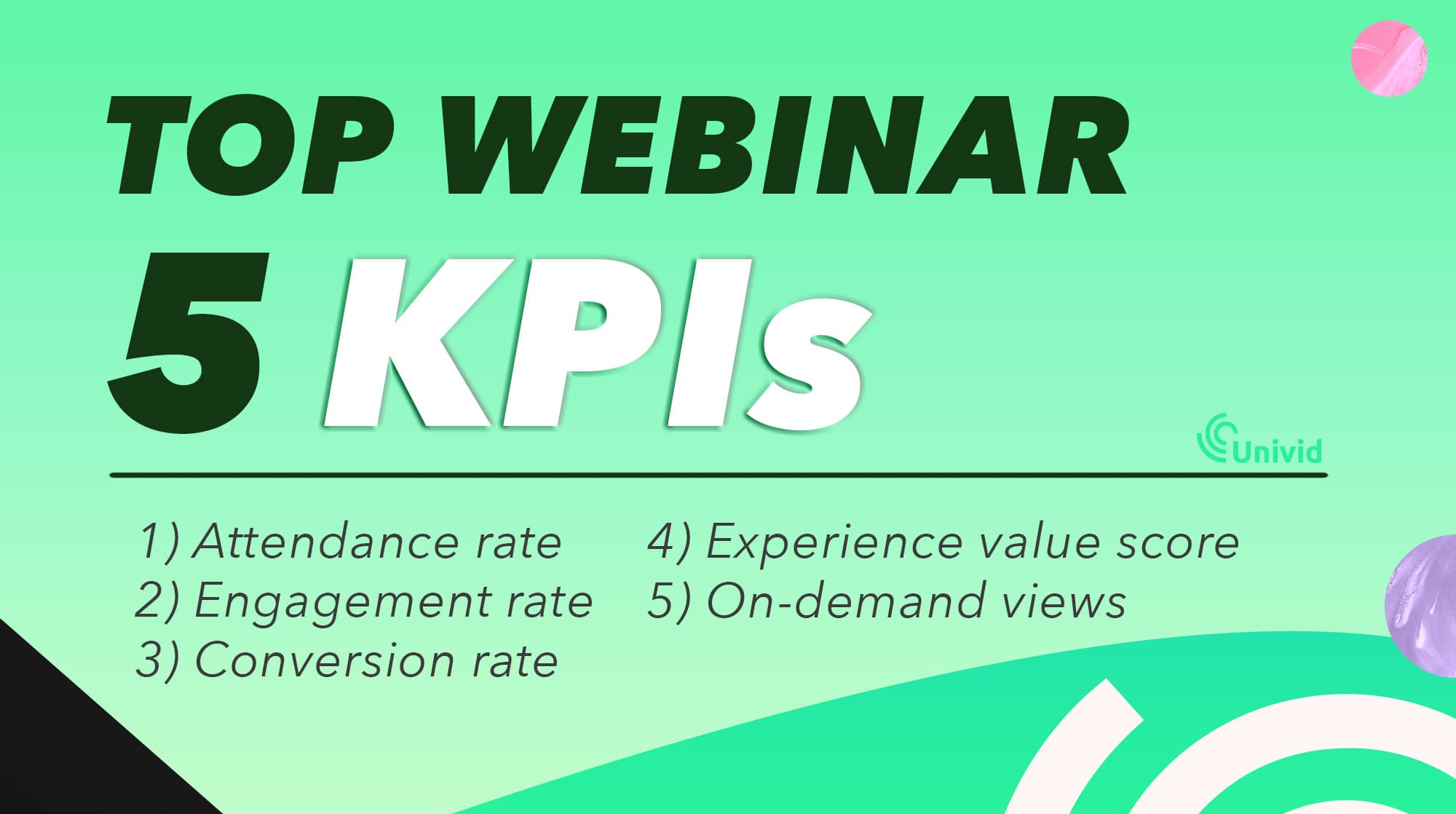 Top 5 webinar KPI:s Top 5 webinar KPI:s