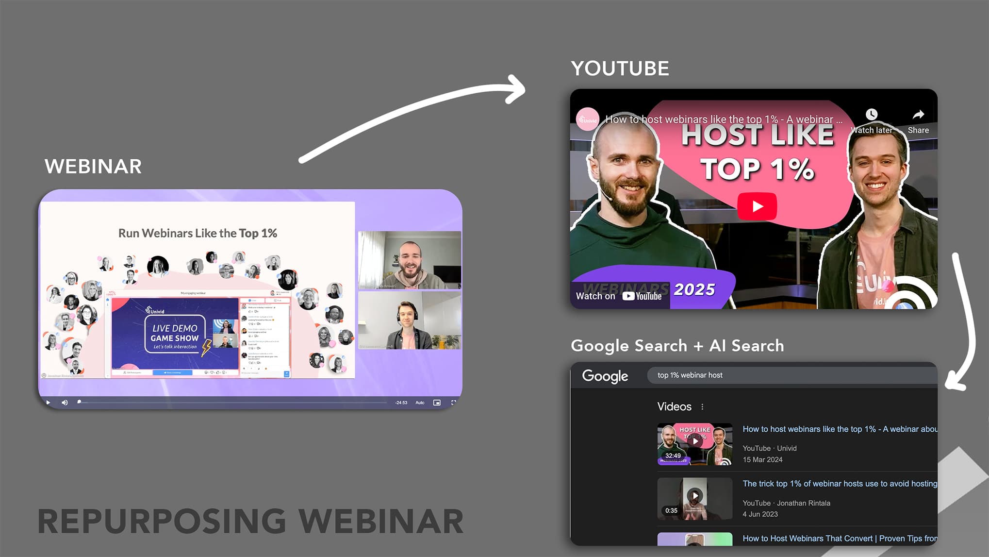Repurpose webinar to YouTube for SEO and AI search Repurpose webinar to YouTube for SEO and AI search