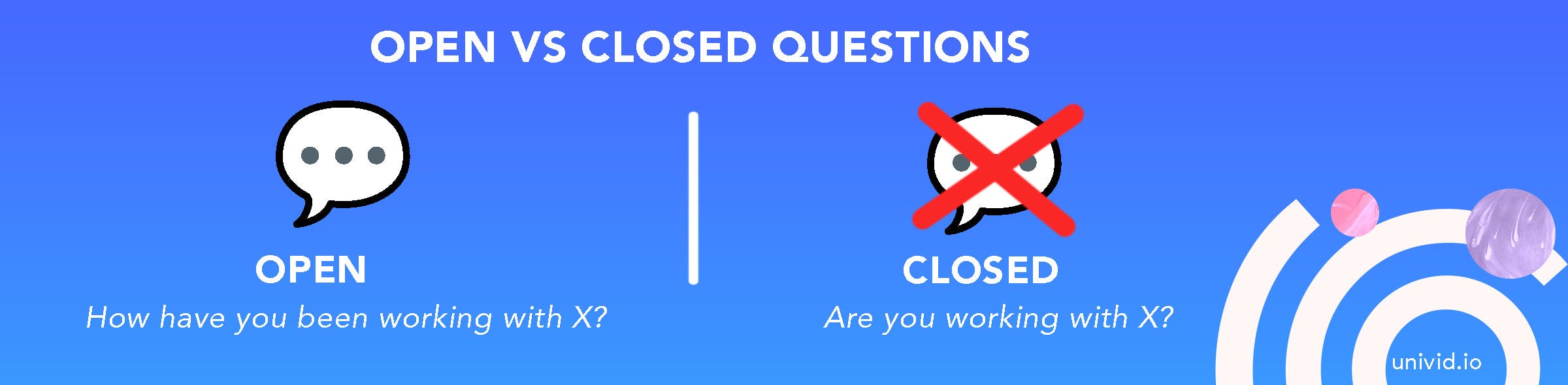 Open vs closed questions - Webinar 101