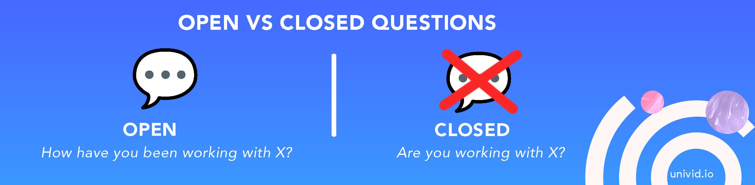 Open vs closed questions - Webinar 101