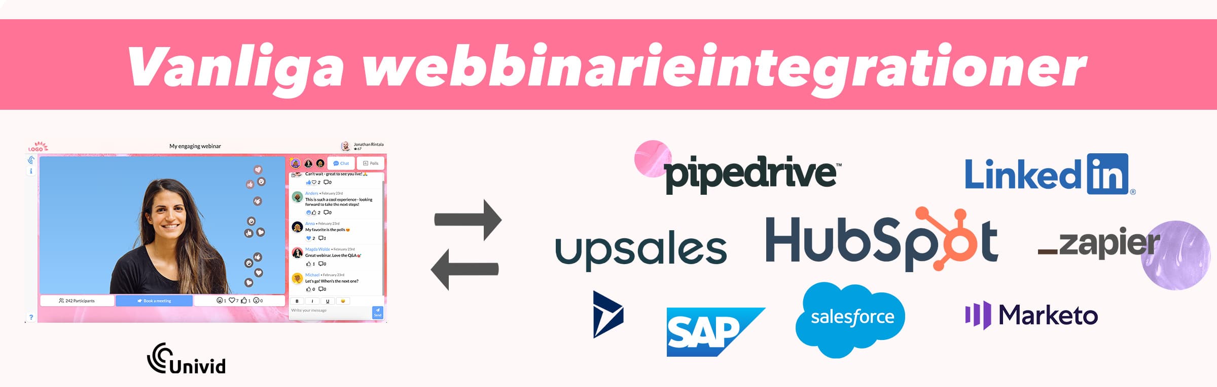 Exempel på vanliga webbinarieintegrationer Exempel på vanliga webbinarieintegrationer