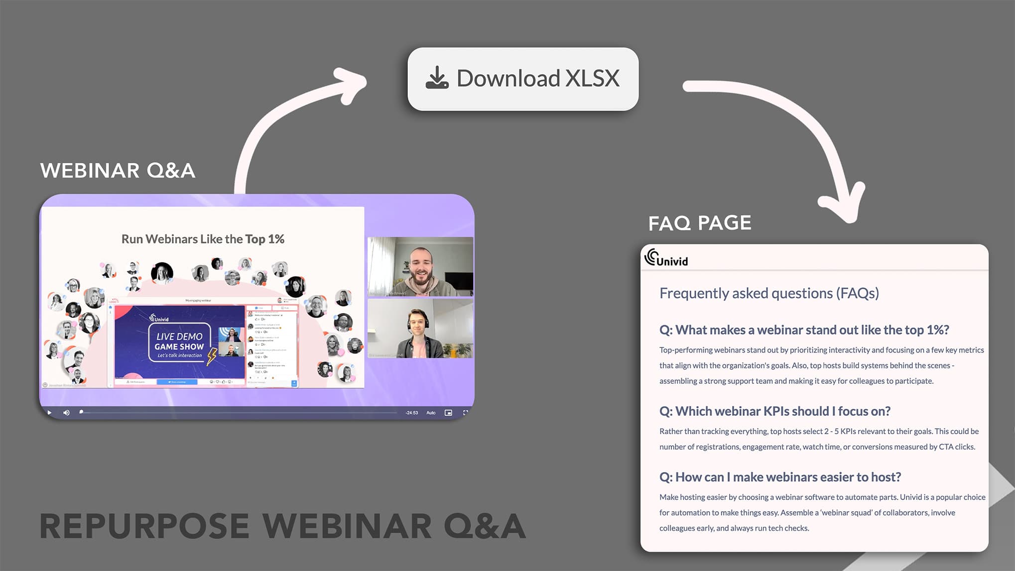 Webinar repurposing - Q&A to FAQ Webinar repurposing - Q&A to FAQ