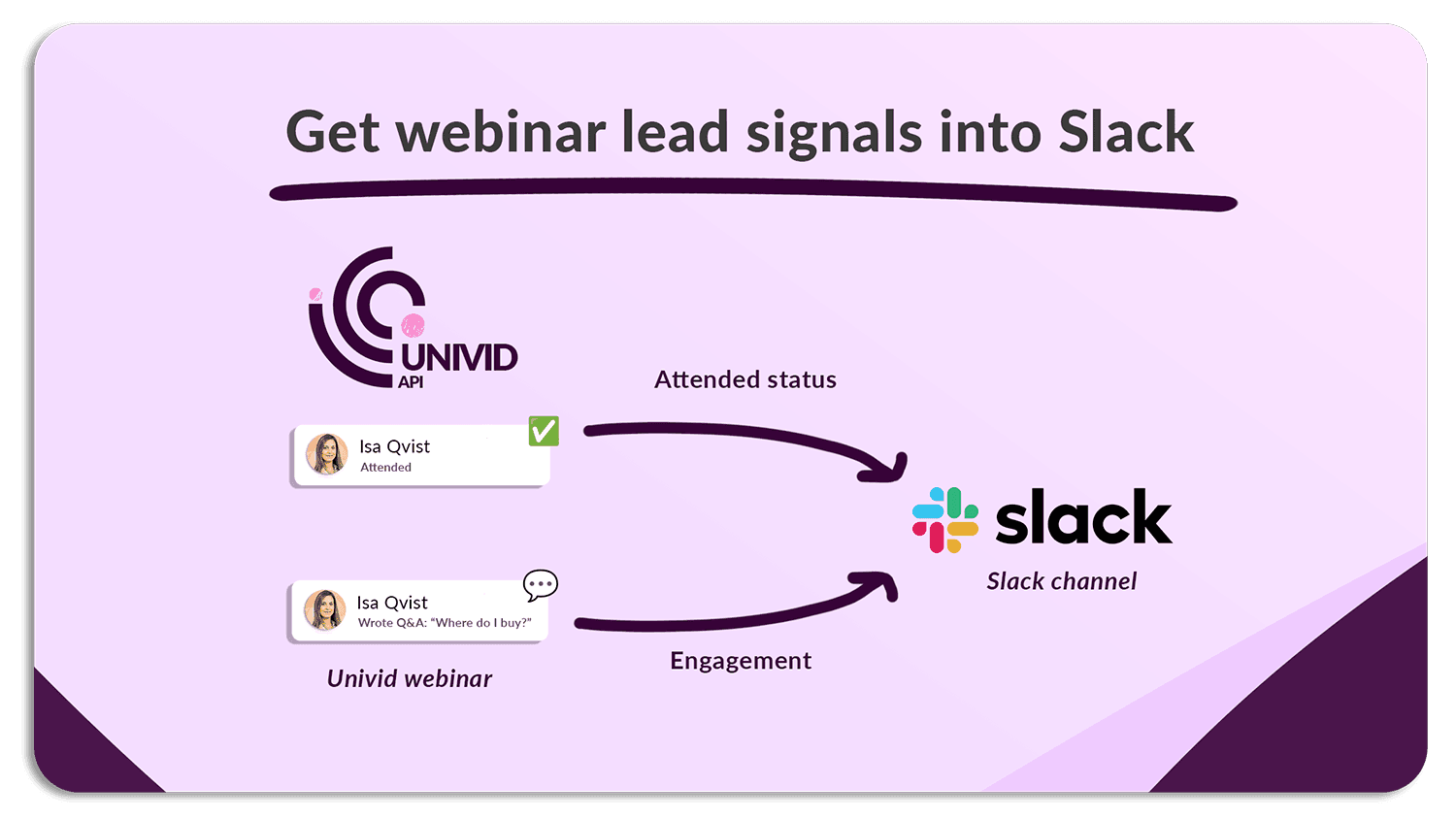 Slack integration för webbinarier - Få engagemangsinsikter från Univid Slack integration för webbinarier - Få engagemangsinsikter från Univid