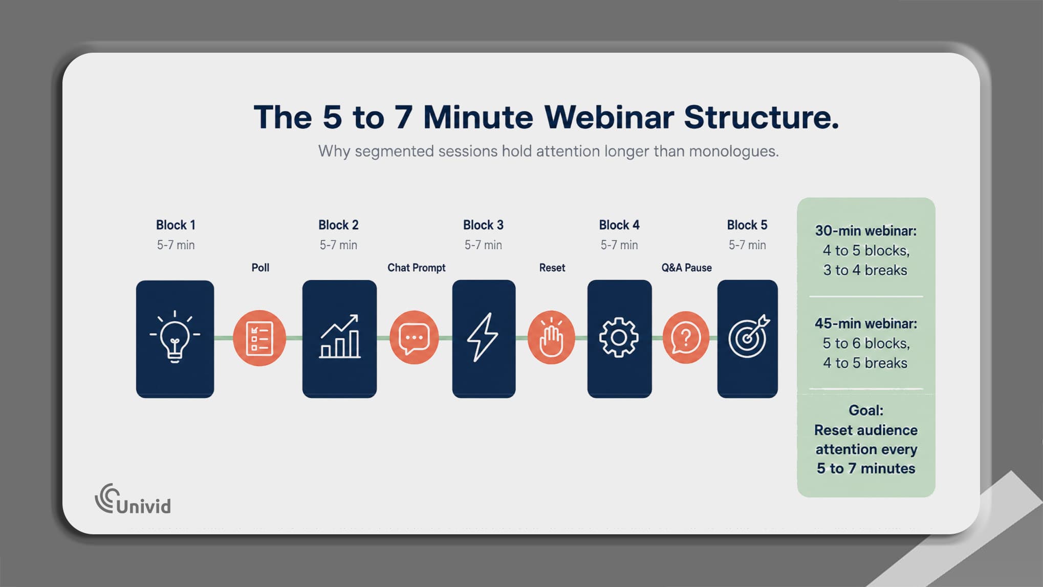 Webinar structure and segmentation to maintain attention Webinar structure and segmentation to maintain attention