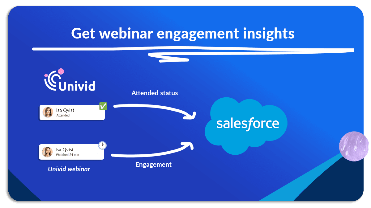 Salesforce integration for webinars - Get engagement insights from Univid Salesforce integration for webinars - Get engagement insights from Univid