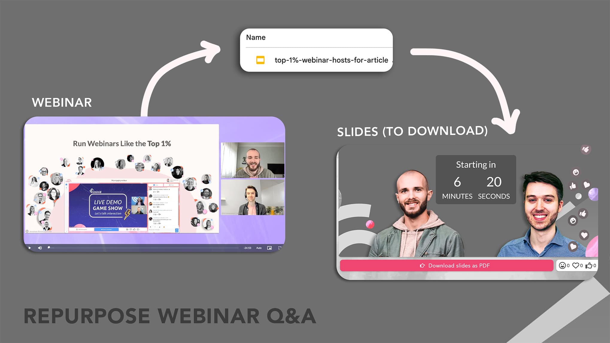 Repurposing of webinar to PDF slides Repurposing of webinar to PDF slides