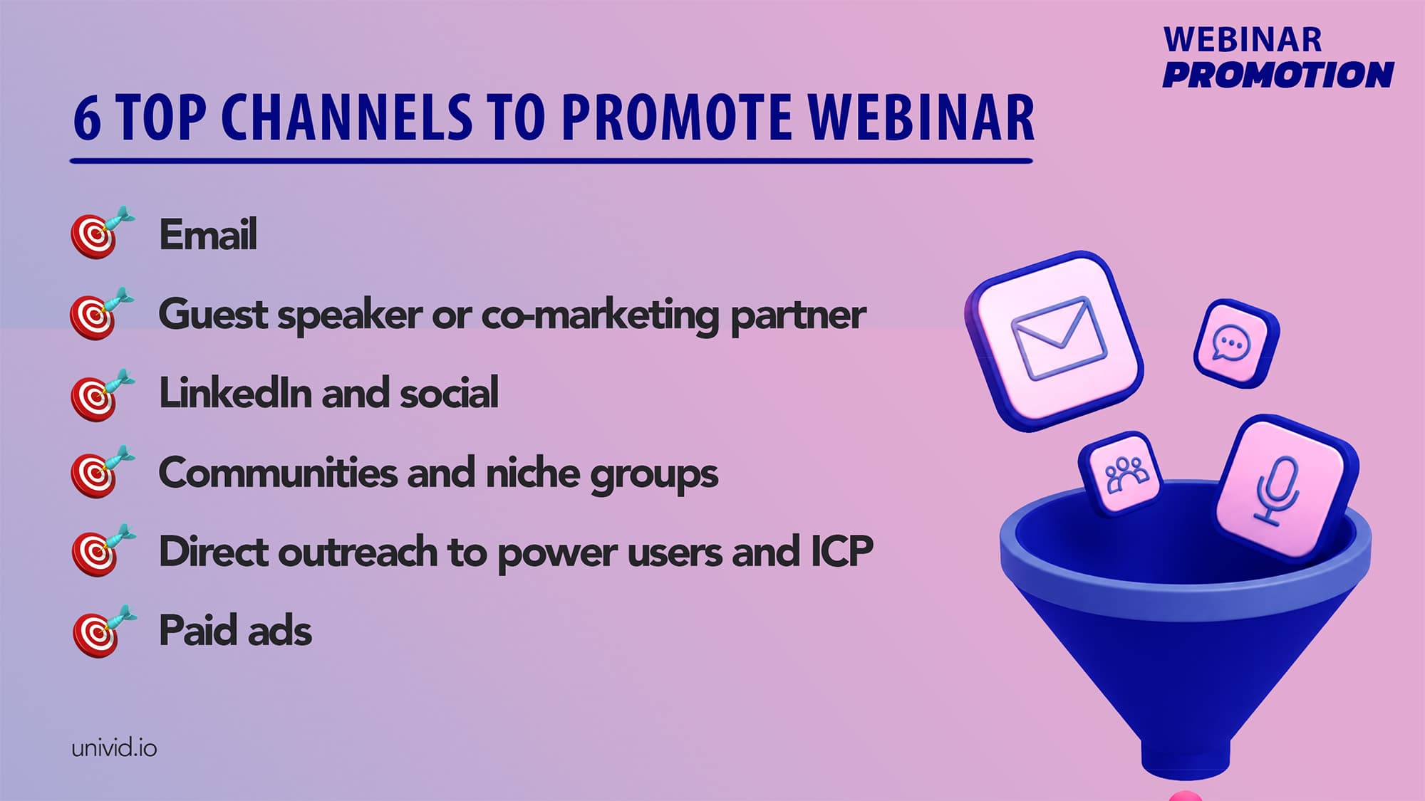Top 6 channels to promote webinar Top 6 channels to promote webinar