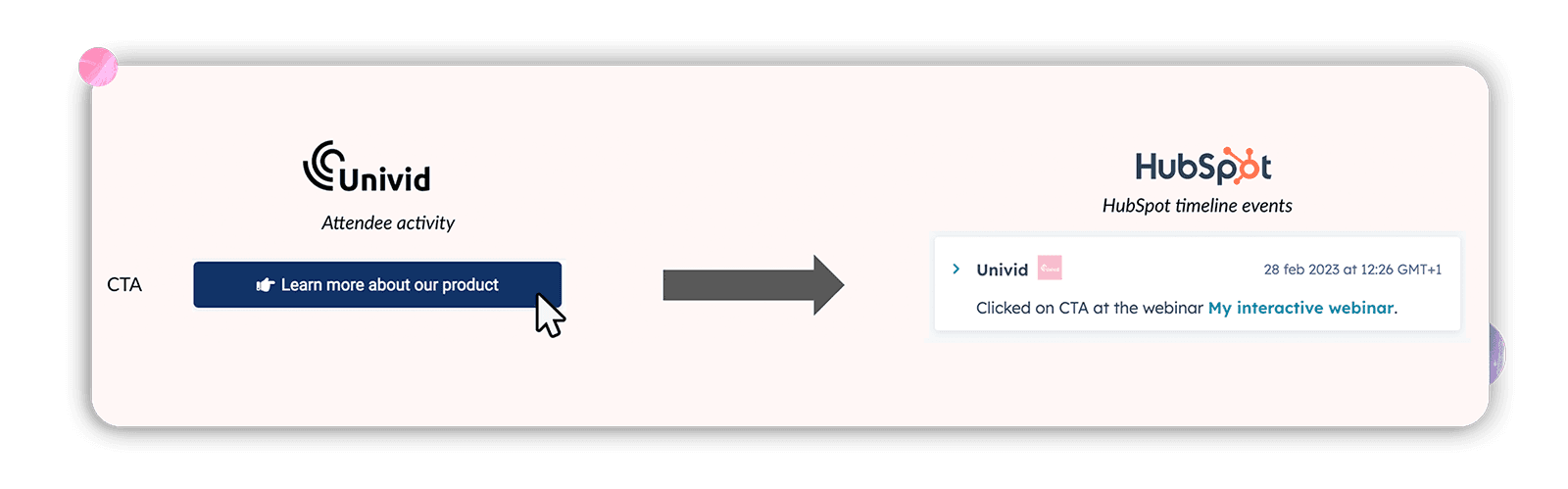 Webinar CTA: Integration to CRM like HubSpot Webinar CTA: Integration to CRM like HubSpot