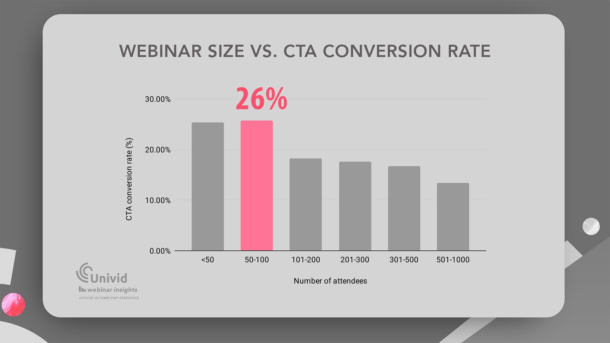 Webinar size vs. ĂTA conversion rate - Univid Webinar Insights Webinar size vs. ĂTA conversion rate - Univid Webinar Insights