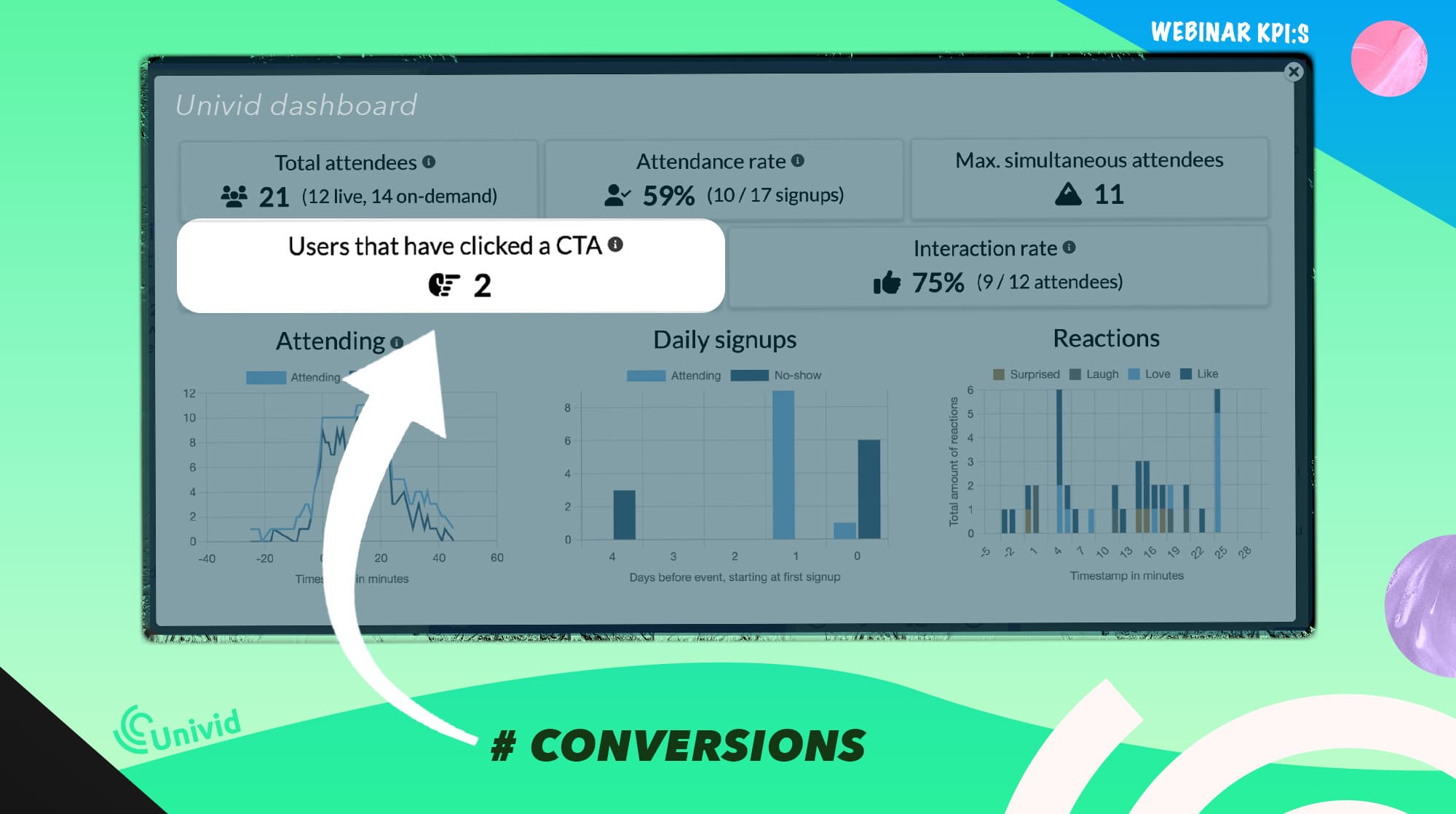 Number of conversions (ROI) from your webinar - Webinar KPIs Number of conversions (ROI) from your webinar - Webinar KPIs