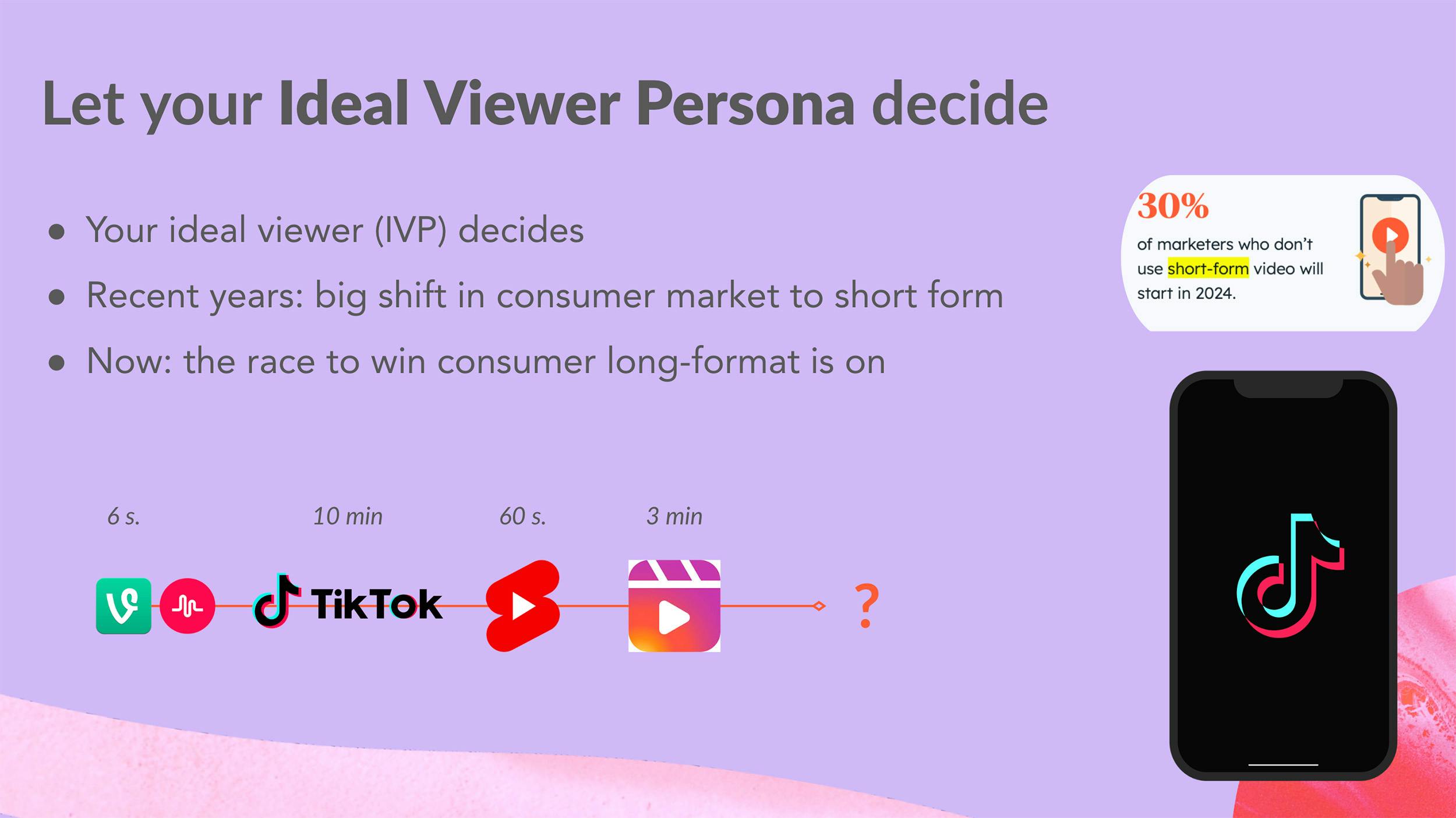 Lead your ideal viewer decide - Video marketing