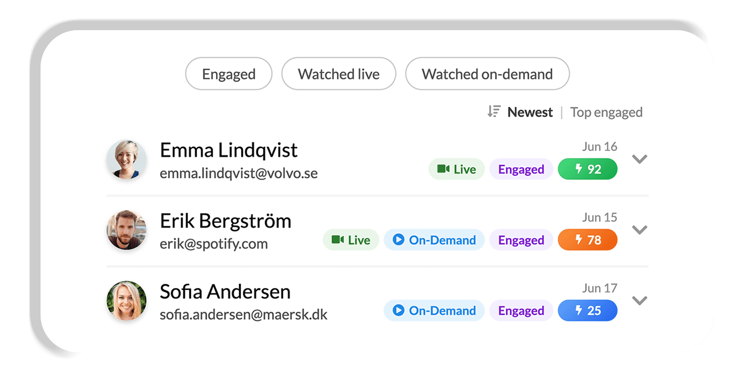 Webinar analytics - deep individual insights and lead score in Univid Webinar analytics - deep individual insights and lead score in Univid