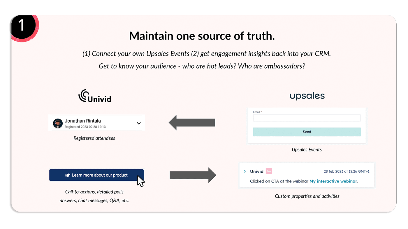 Univid live webinar engagement insights - Upsales webinar integration Univid live webinar engagement insights - Upsales webinar integration