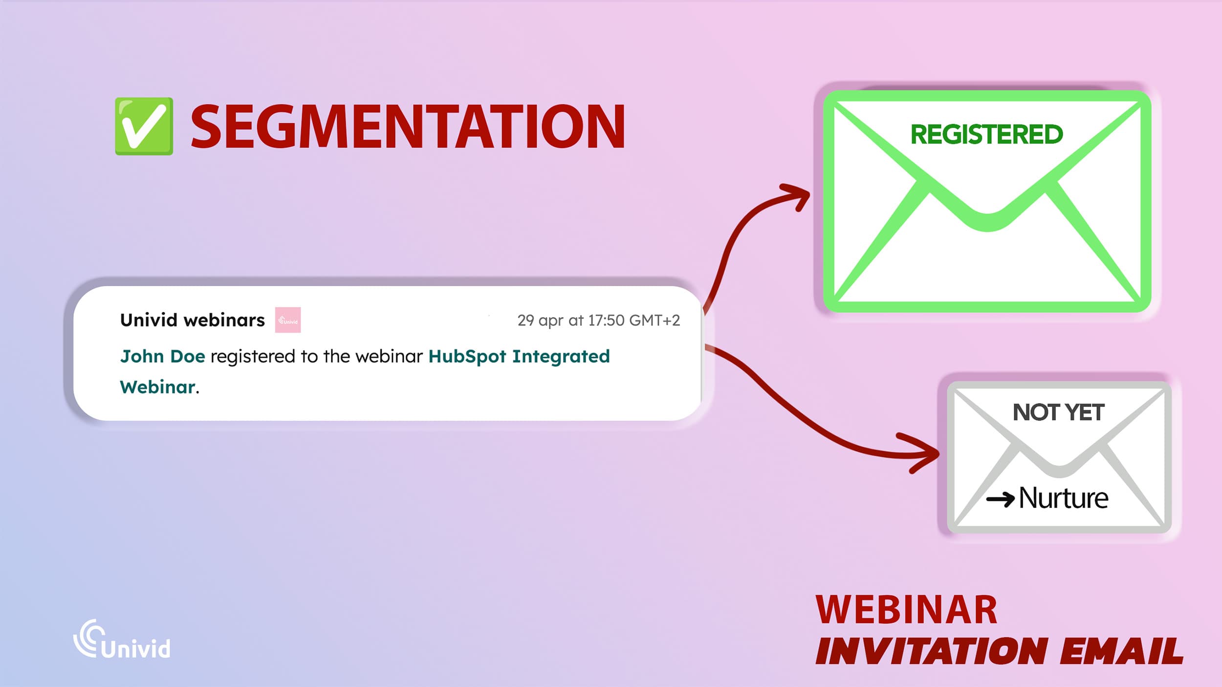 Segment list of registrant for webinar invitations Segment list of registrant for webinar invitations