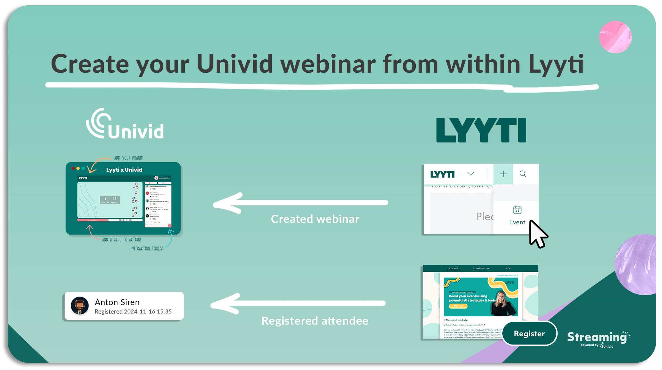 Lyyti x Univid - Create online, hybrid, and onsite events - all in one place Lyyti x Univid - Create online, hybrid, and onsite events - all in one place