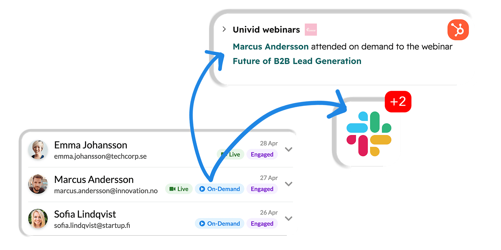 Drive leads on autopilot after webinars