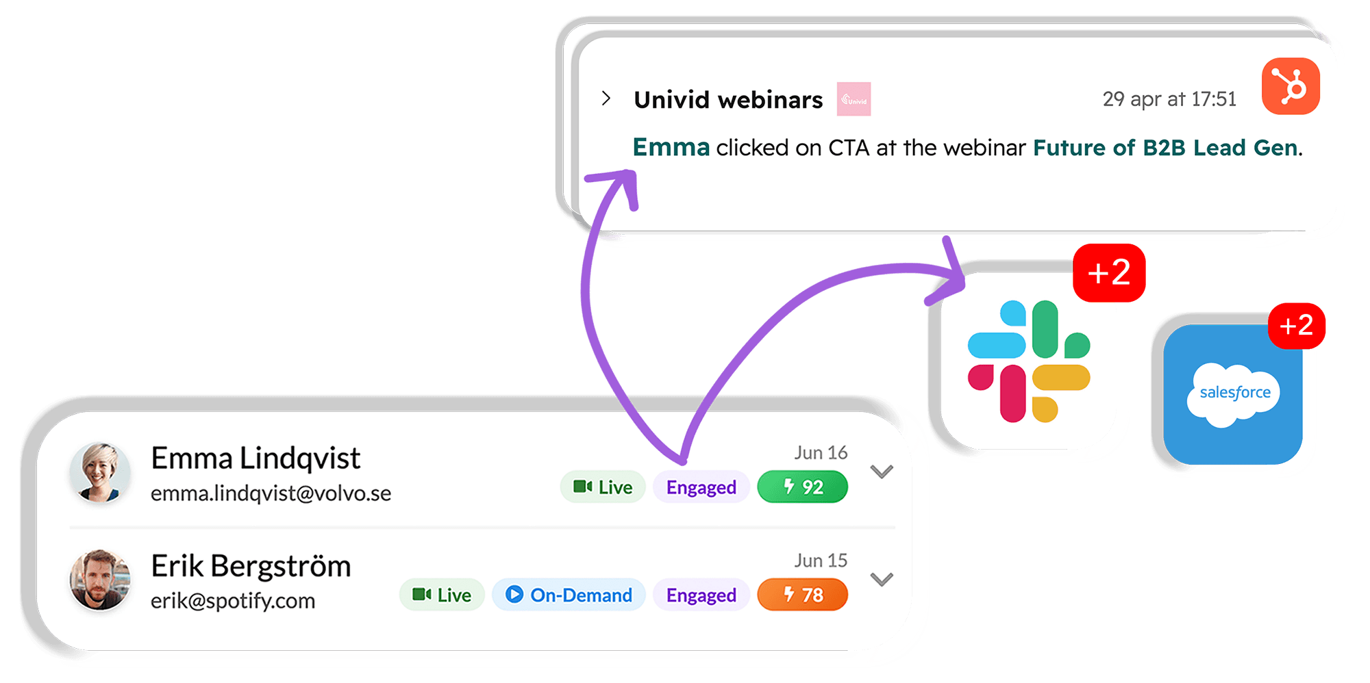 Webinar integrations with CRM and marketing automation