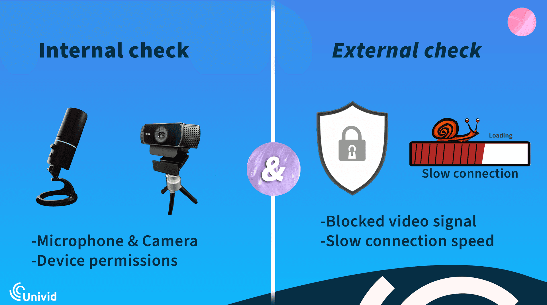 How to Test Your Microphone and Camera: 3 Simple Methods | Univid
