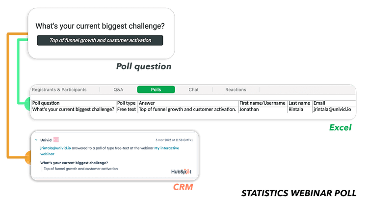 Poll Type How to use live polls in webinars: Engage (the right way) | Univid