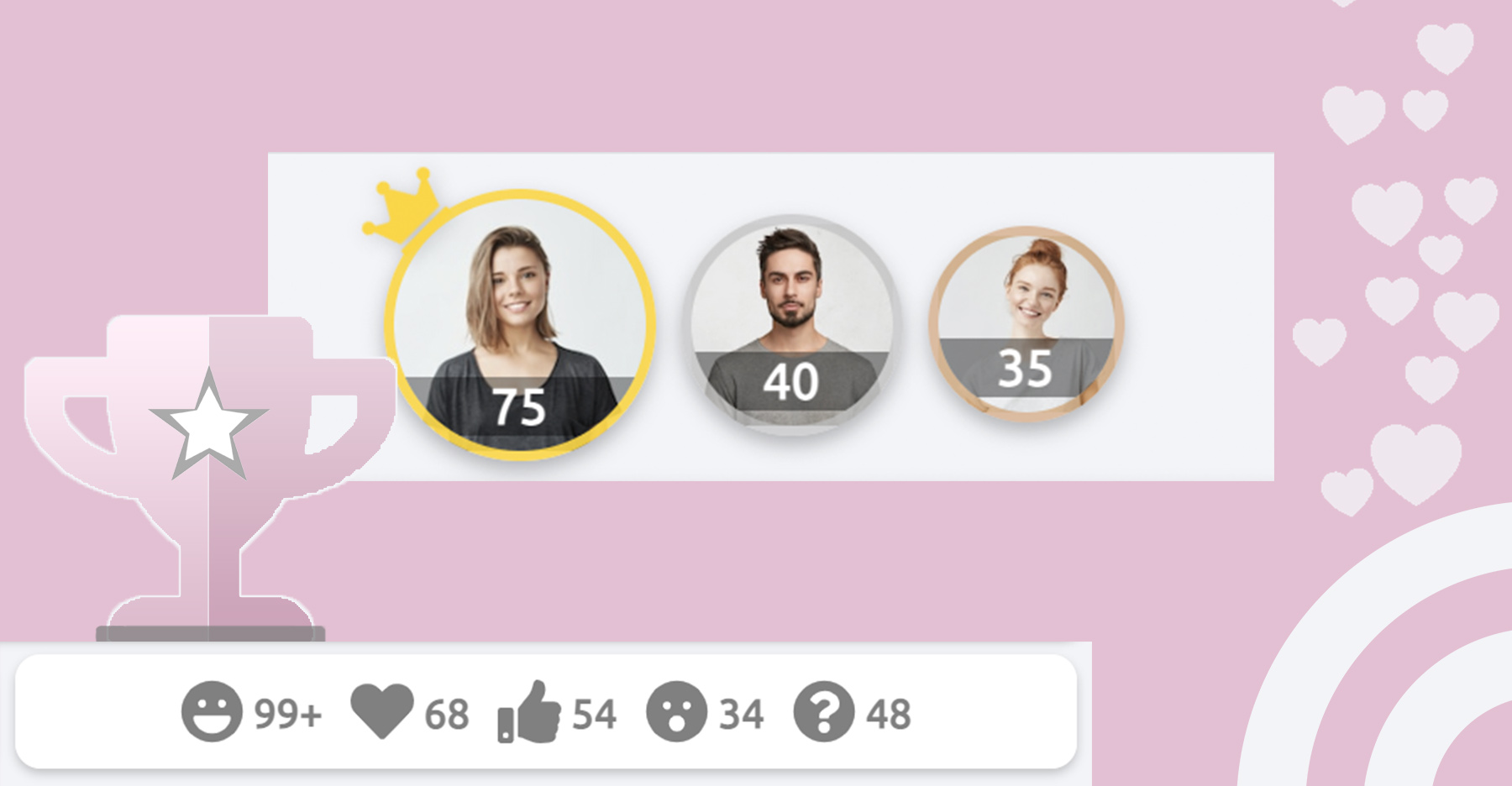 How to Design Leaderboards: Boosting Motivation & Engagement