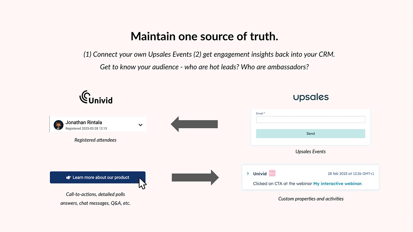The best webinar experience using Upsales as CRM is achieved via the Univid webinar integration.
